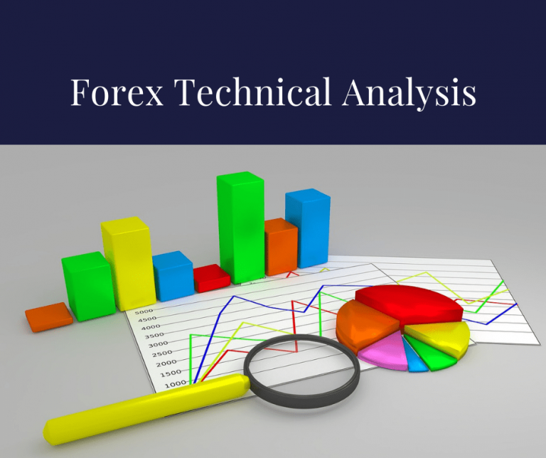 Forex Technical Analysis Strategies