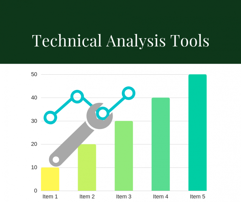 Technical analysis tools for Forex trading - Trading Forex Advisor