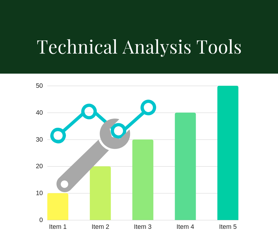 Forex Technical Analysis Tools