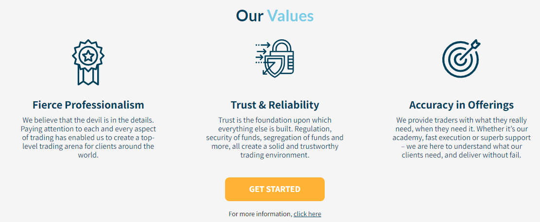 Axia Investments values
