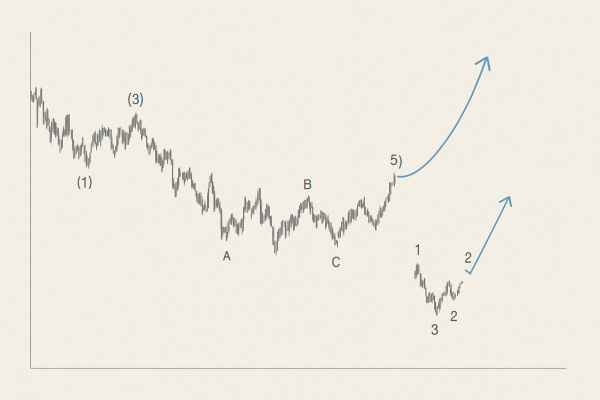 EUR/CAD