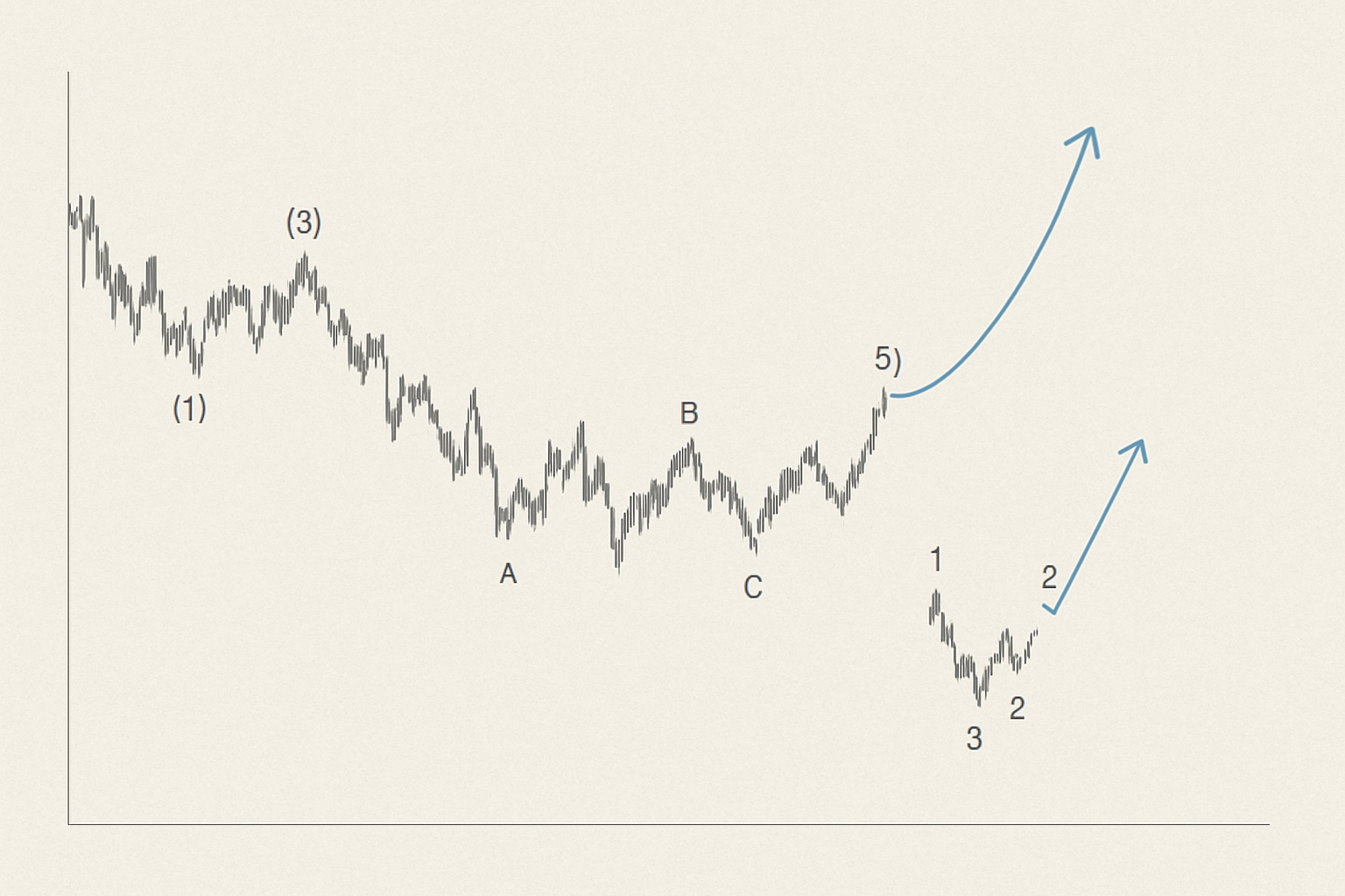 EUR/CAD